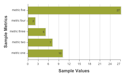 Ext.chart.series.Bar chart series