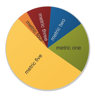 Ext.chart.series.Pie chart series