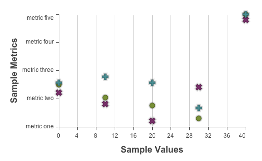 Ext.chart.series.Scatter chart series