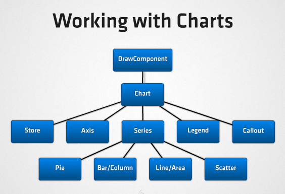 Ext Net Chart